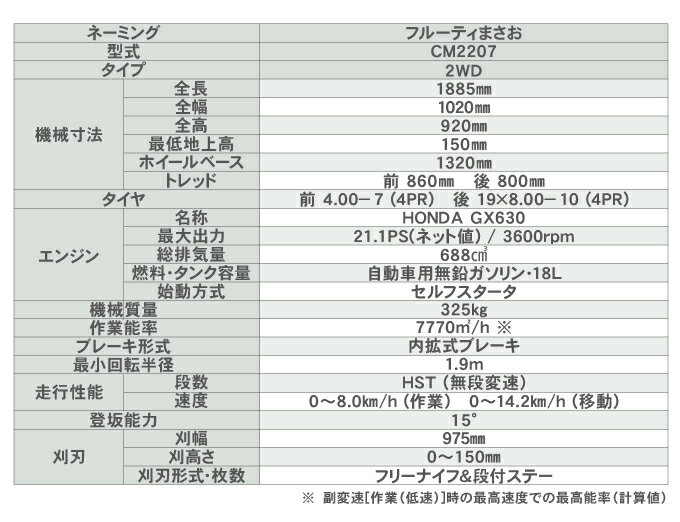 キャニコム　ロータリーモア　乗用草刈機　フルーティまさお　2WD　CM2207HC 2