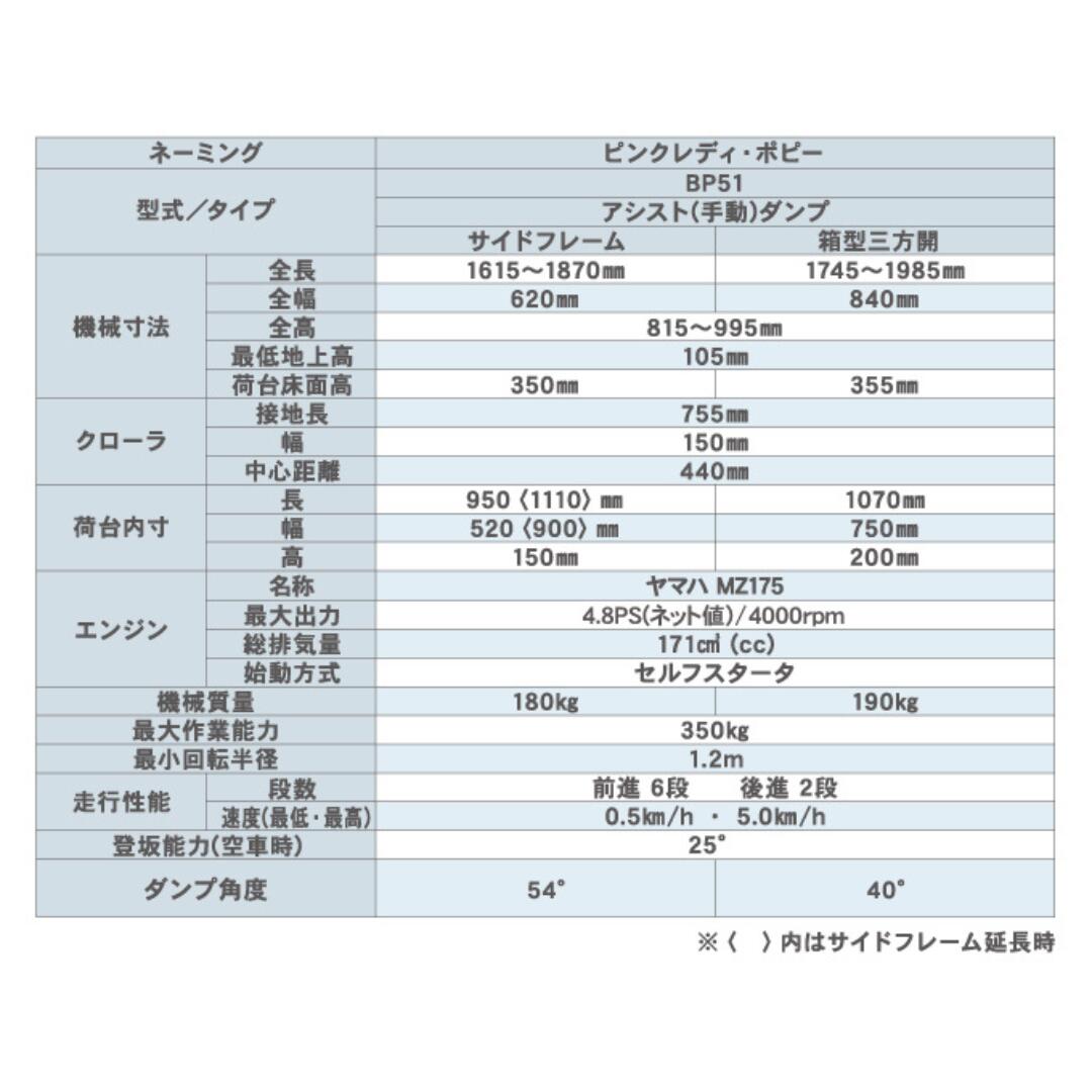キャニコ　 運搬車　BP51CTDS　箱型三方開仕様　クローラ　ピンクレディポピー　46...