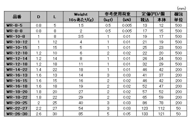 メール便配送 MM 水本機械 ステンレス 二重...の紹介画像3