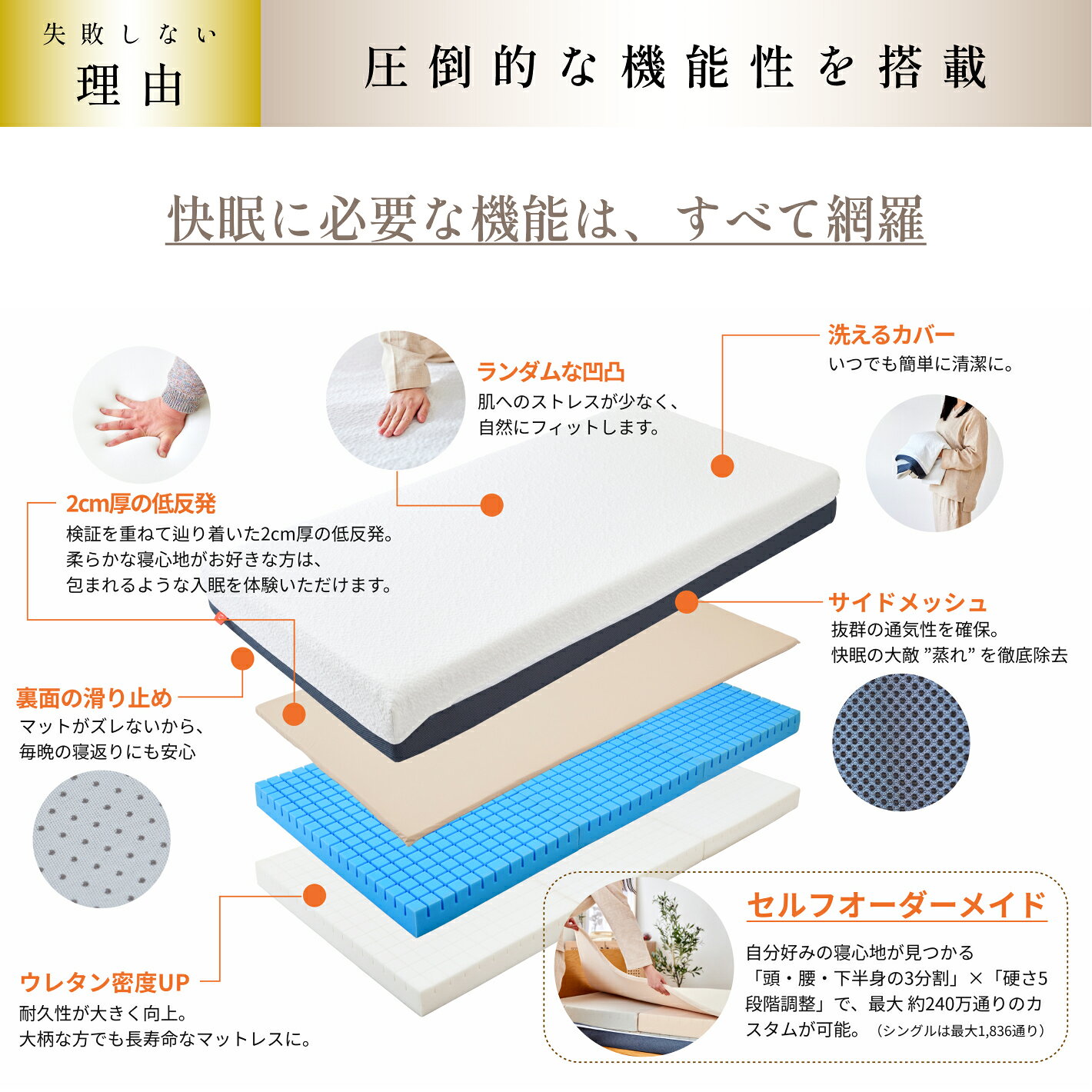 最大23,200円OFF【超多機能・失敗しないマットレス】IWONU マットレス プレミアム 送料無料 無料トライアル 10年品質保証 高反発 低反発 ウレタン 硬さ調整 通気性 洗濯 分割 滑り止め 超多機能マットレス 返品 返金 [3]