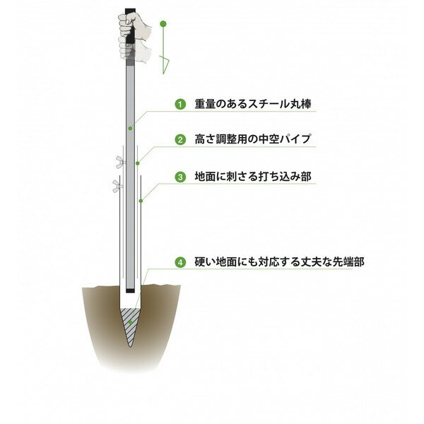 パイルドライバー MAGNA ランタンスタンド (ダブルタイプ) ハンマー 式 ランタンフック 専用ケース 先端保護 キャップ付通販格安セール情報 楽天 通販