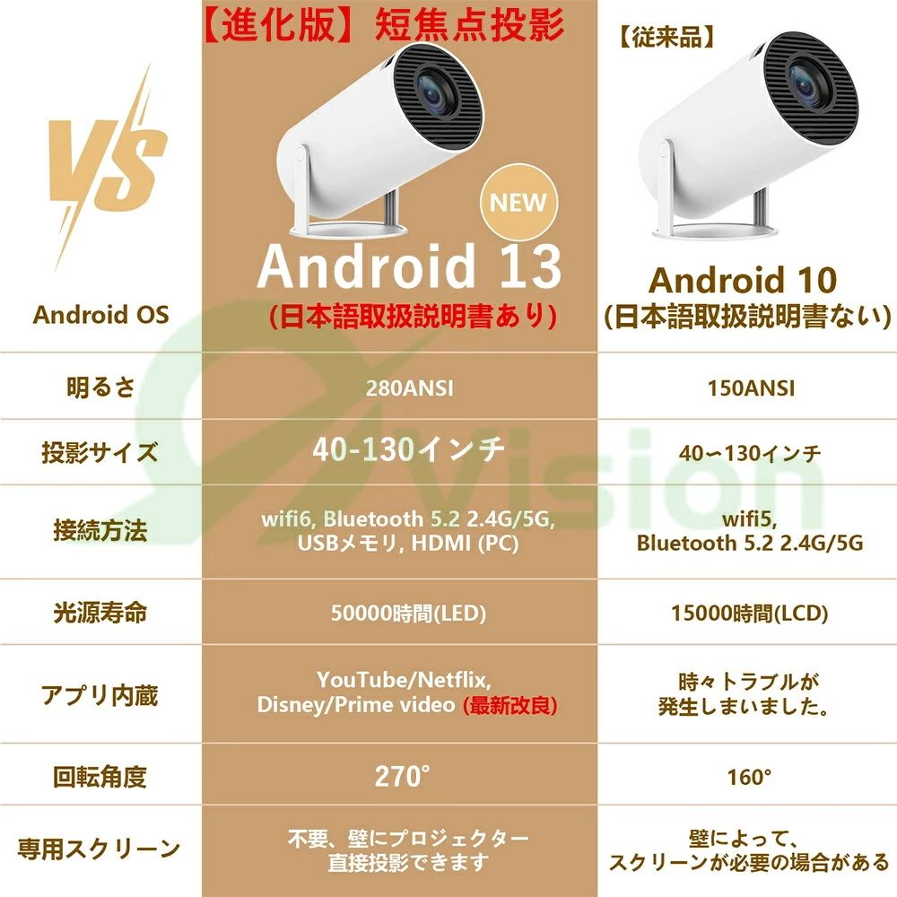 【2026超人気・超短距離0.5M天井投影 270°回転】プロジェクター 家庭用 天井 ホー...