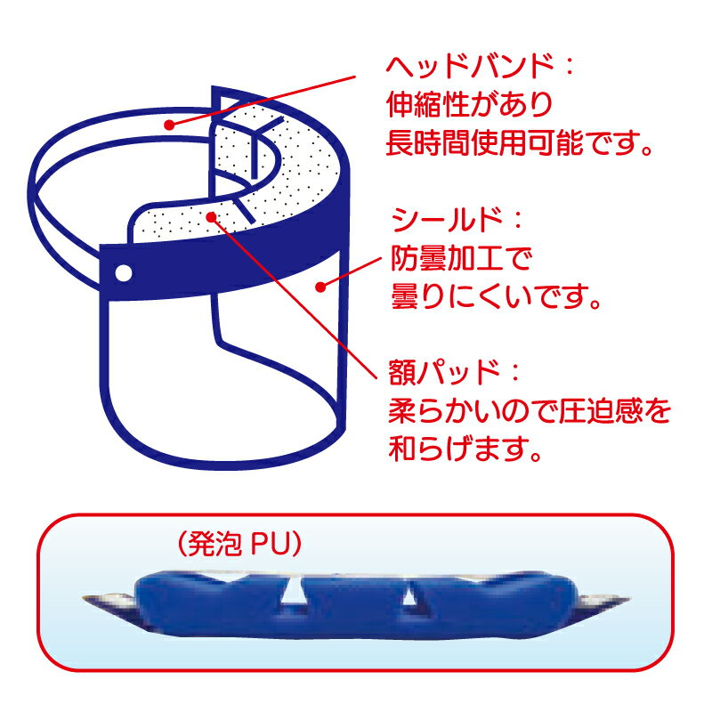 ファーストレイト フェイスガードCD3 20個入 FR-5995 感染対策 感染予防 ウィルス対策 飛沫防止 防曇加工
