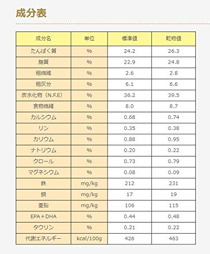 ドクターズケア 猫用 キドニーケア チキンテイスト 480g