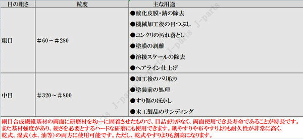 小型コンパクトサイズエアーポリッシャーサンダー最小サイズ回転調整ダブルアクション機能付きスポンジ2枚交換用マジックバスお風呂トイレ磨き細かい部分の磨きなどにも