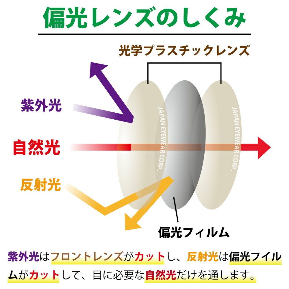 【あす楽対応】 Coleman コールマン オーバーサングラス 偏光 【CO3012-2 ブラウン】 UVカット ゴーグル 紫外線 黄砂 pm2.5 ライグラス 対策 ゴルフ ジョギング メガネ オーバーグラス 定形外 送料無料