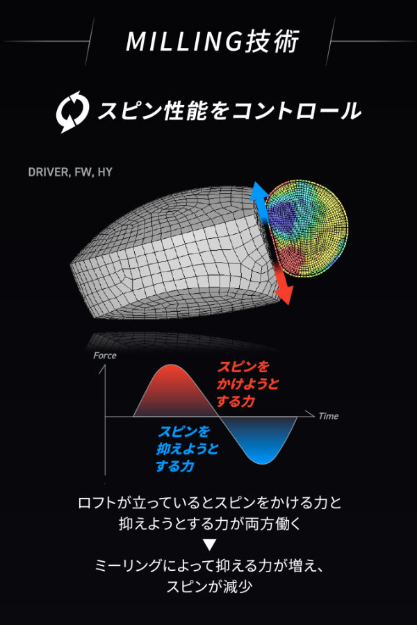 【特注】【23年モデル】 ブリヂストンゴルフ ビーワンST ドライバー [テンセイプロ ブルー 1K] カーボンシャフト DRIVER B1ST 2