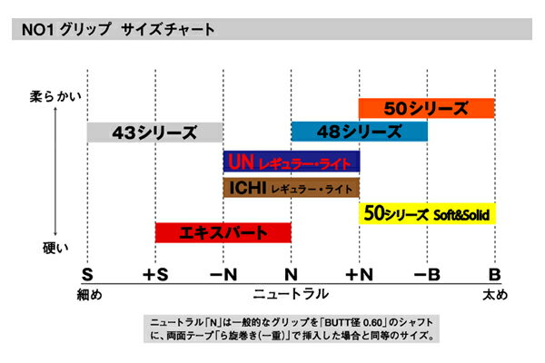 □【23年モデル】ナウオン NO1 GRIP 43 SERIES NEW COLOR WHITE グリップ NOW ON GOLF GRIP 2