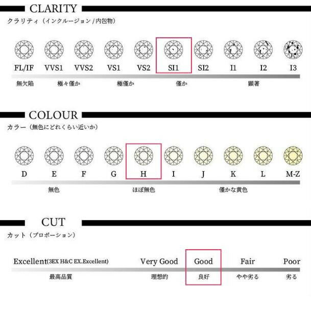ダイヤモンドルース【0.30ct 】【Hカラー up】【SI 1】【Good up】【CGL鑑定書付】【送料無料】【代引..