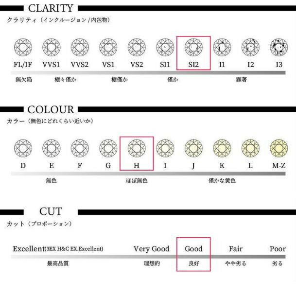ダイヤモンドルース【0.30ct up】【Hカラー up】【SI 2】【Good up】【CGL鑑定書付】【送料無料】【代..