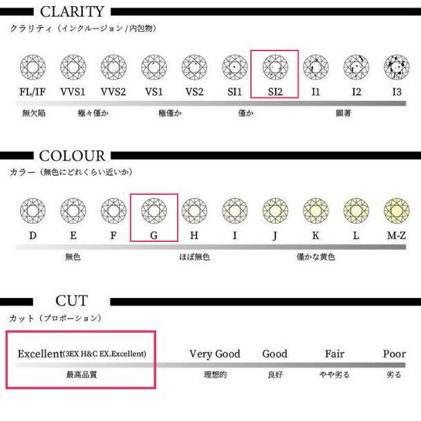 ダイヤモンドルース【0.40ct up】【Gカラー up 】【SI 2】【Excellent】【CGL鑑定書付】【送料無料】【..