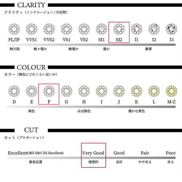 ダイヤモンドルース【0.30ct up】【Fカラー up】【SI 2】【VG up】【GGS鑑定書付】【送料無料】【代引..
