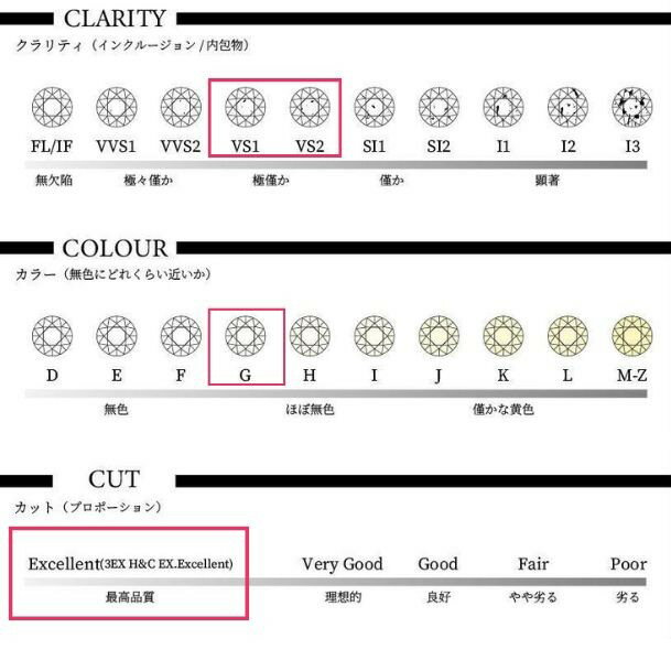 ダイヤモンドルース【0.10ct】【GカラーUP】【VSクラス】【H＆C】【送料無料】【代引手数料無料】【品..