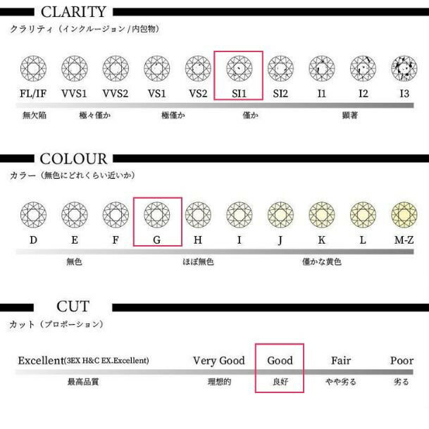 ダイヤモンドルース【0.30ct up】【Gカラー up】【SI1】【Good up】【CGL鑑定書付】【送料無料】【代引..