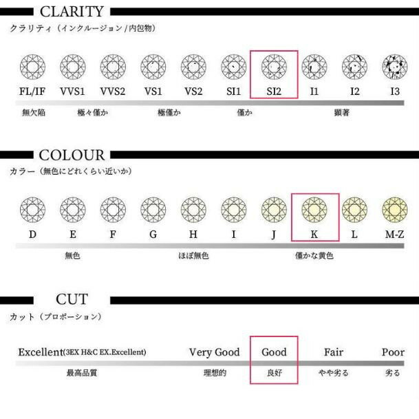 ダイヤモンドルース【0.30ct up】【K カラー up】【SI 2】【Good up】【CGL鑑定書付】【送料無料】【代..