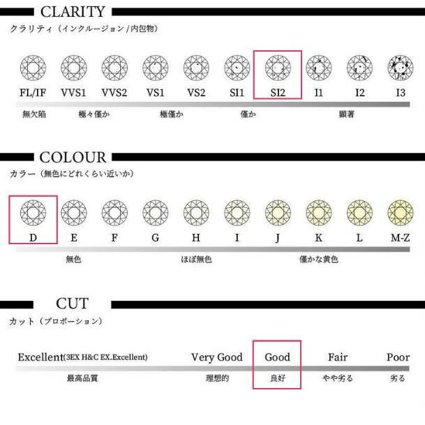 ダイヤモンドルース【0.30ct up】【Dカラー 】【SI 2】【Good up】【CGL鑑定書付】送料無料】【代引手..