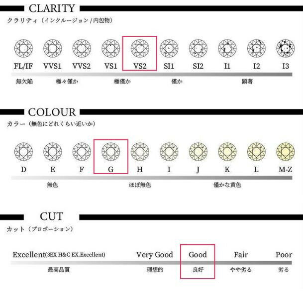 ダイヤモンドルース【0.40ct up】【Gカラー up 】【VS 2】【Good up】【CGL鑑定書付】【送料無料】【代..