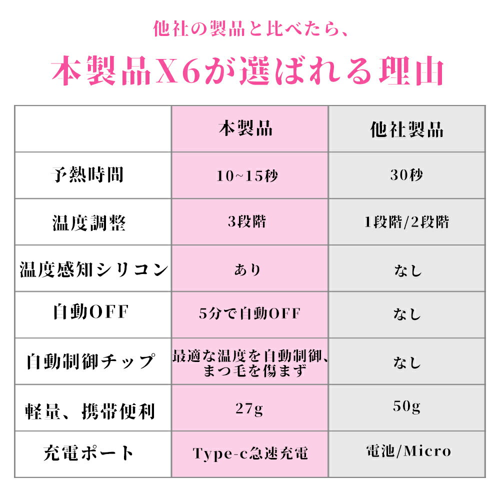 ホットビューラー まつげカーラー アイラッシュカーラー 携帯便利 温度表示 三段階...