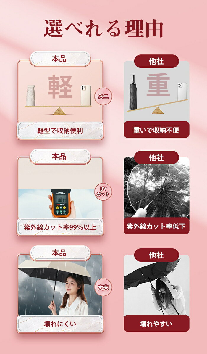 期間限定15%OFFクーポン! 折りたたみ傘 ミニ mini 手のひら 晴雨兼用傘 手動 母の日 ギフト 丈夫 高強度グラスファイバー 折り畳み傘 UVカット 遮光 紫外線対策 風に強い 6本骨 頑丈 撥水 丈夫 小さめ ギフト 送迎 車 シンプル おしゃれ メンズ レディース プレゼント
