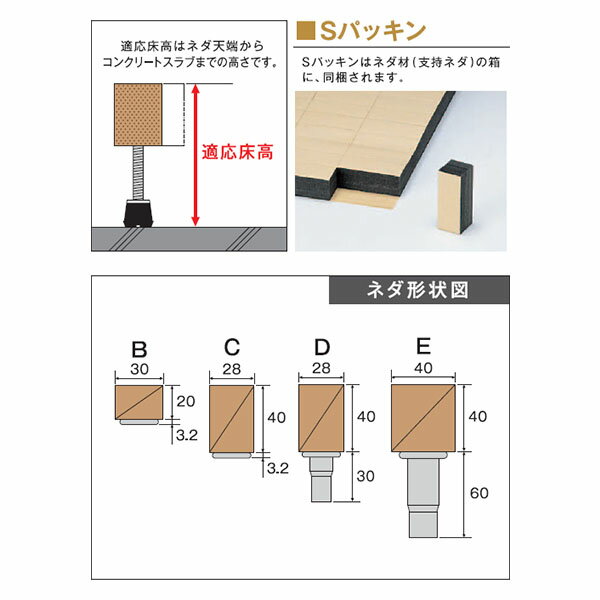 【廃番】万協高遮音防振システムネダNY2型NY2-910