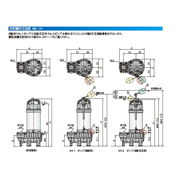 鶴見汚物用水中ハイスピンポンプPUT型 80PUT23.7 80PUT23.7 2