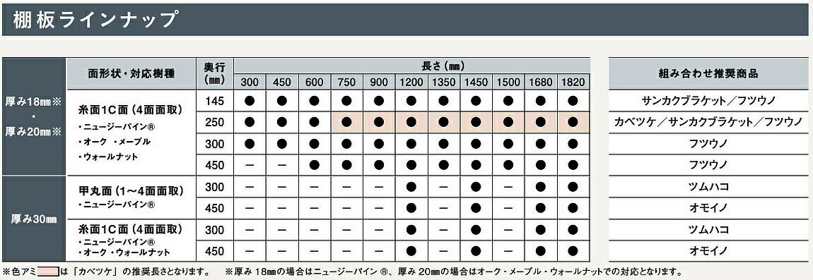ウッドワン棚板ニュージーパイン無垢材ナチュラル色甲丸3面両R厚み45MTR1680N-GMB-NL