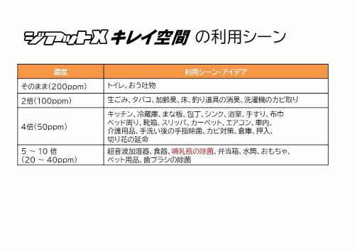 ジアットX キレイ空間 20リットル 大容量タイプ 200ppm 弱酸性次亜塩素酸水 抗菌 除菌 消臭剤 次亜塩素酸水 スプレータイプ