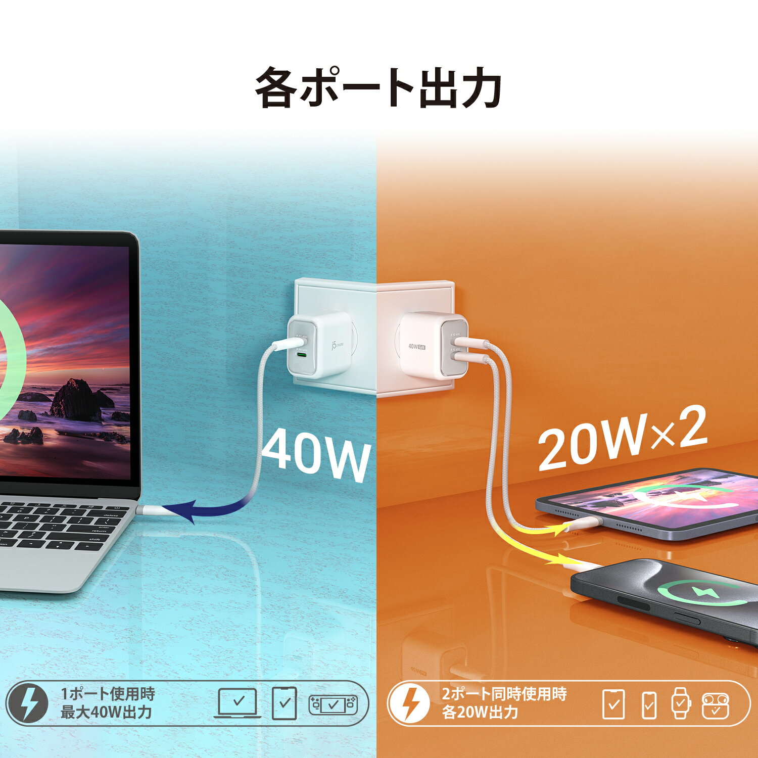 j5create USB Type-C ���Ŵ� 40W 2�ݡ��ȥ���ѥ����߷� Power Delivery �� USB-C(1)40W��USB-C(2)40W���ⲽ���ꥦ�� �ޤ���ߥץ饰 iPhone�б� iPad�б� JUP2540W-EJ