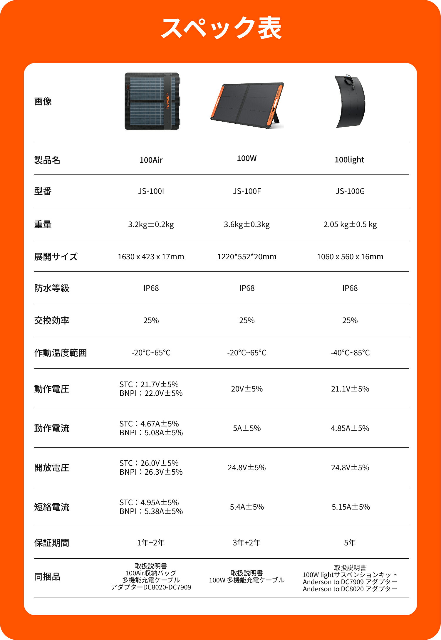 【10/27 23:59まで】Jackery Solar Generator 1000 New 1070Wh 100W ポータブル電源 ソーラーパネル セット リン酸鉄 長寿命 バッテリー 定格1500W コンパクト 急速充電 アウトドア 防災 車中泊 UPS機能 太陽光発電 ジャクリ