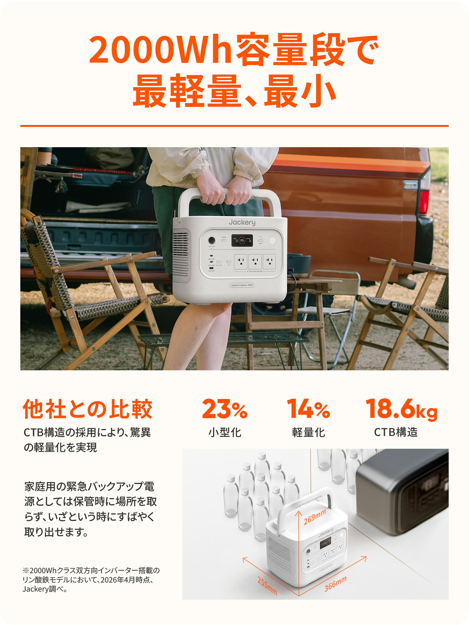 【クーポン利用で157,520円 9/25 23:59まで】Jackery Solar Generator 2000 New V2...