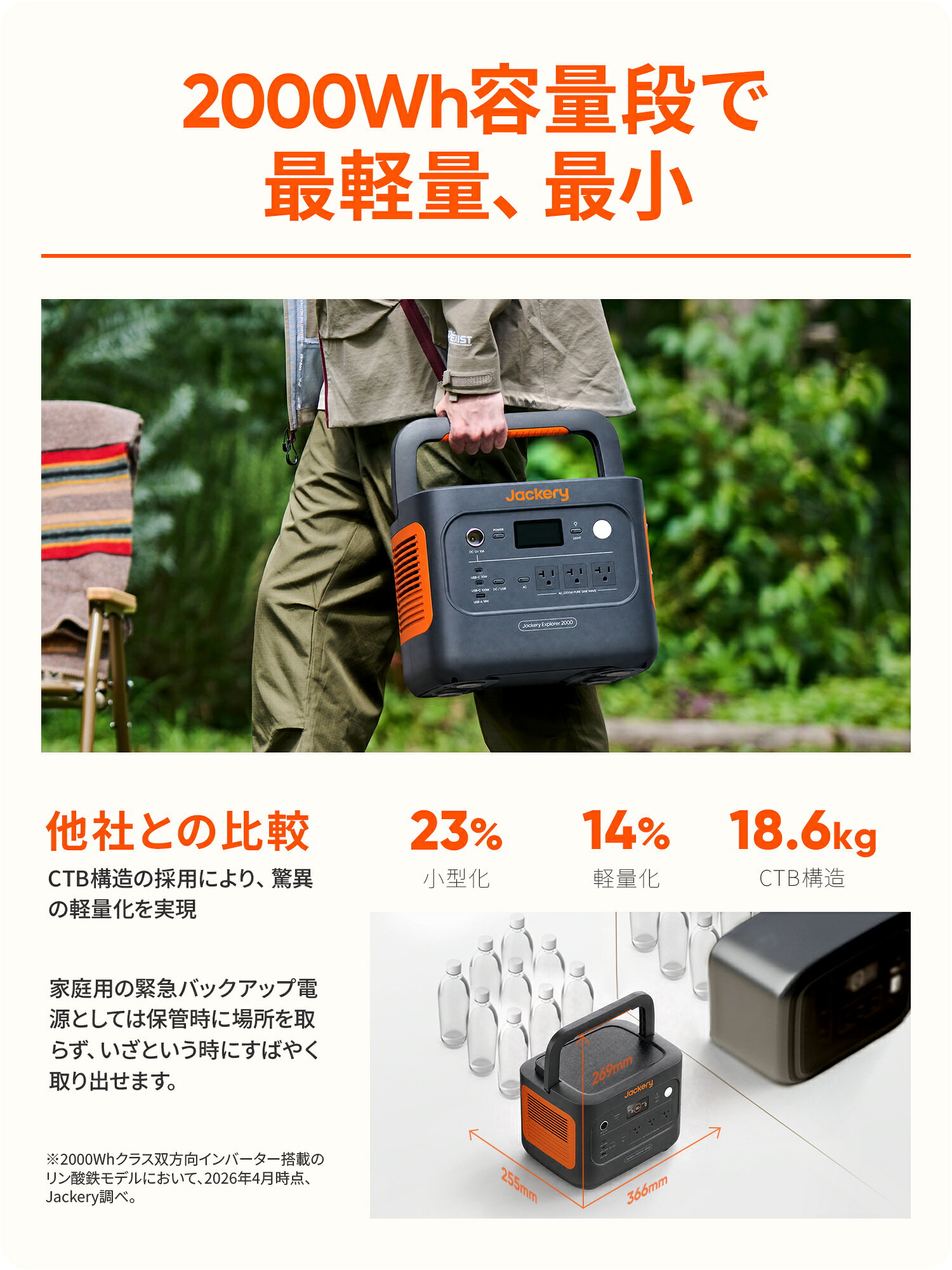 【クーポン利用で117,579円 9/25 23:59まで】Jackery ポータブル電源 2000 New V2 ...