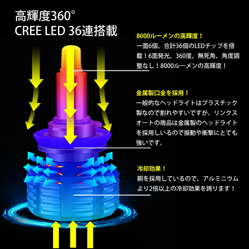 360度全面発光 LED HB3 ヘッドライト 車用 ハイビーム トヨタ TOYOTA クルーガー KLUGER H15.8～H19.4 ACU.MCU2# 8000LM 6500K 2灯 red Linksauto 2