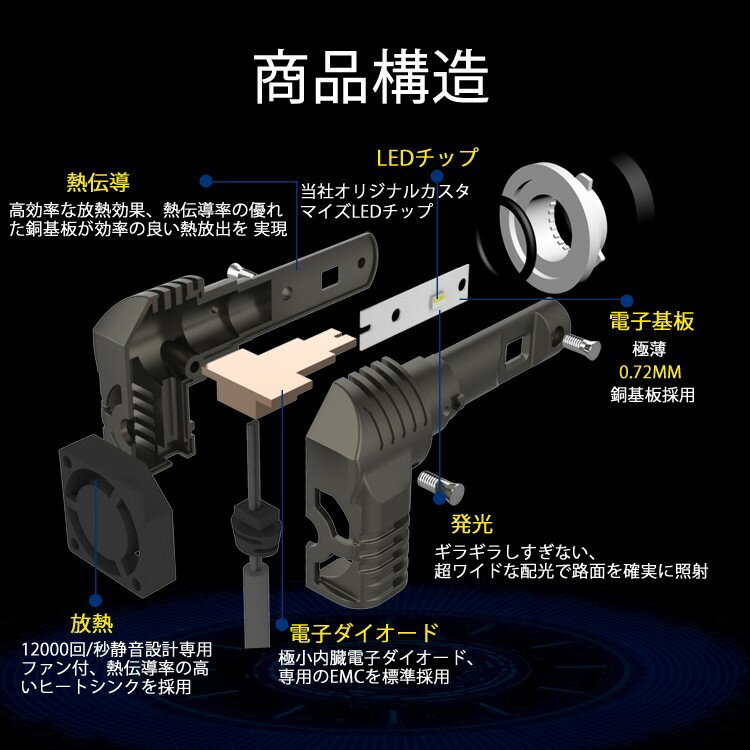 LED P10 ヘッドライト フォグライト H8/H9/H11/H16 バルブ 車用 TOYOTA トヨタ ハイラックスサーフ HILUX SURF H17.7〜H21.8 KDN.RZN.VZN GRN.TRN21# 6000K 6000Lm 2灯 Linksauto