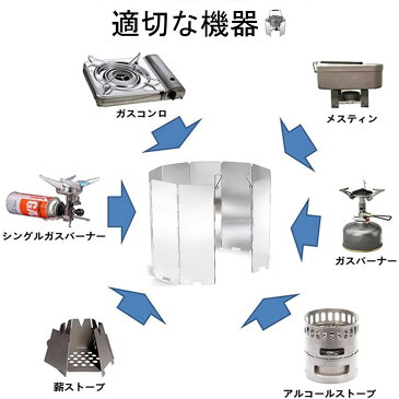 ウィンドスクリーン 大型風除板 8枚連結 防風板 キャンプ用 BBQ 登山 バーベキュー キャンプ かぜよけ アウトドア 屋外 反射板 アルミ製 折り畳み式 軽量 収納ケース付き 固定ピン付き