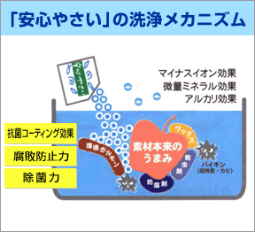 安心やさい お徳用 野菜洗い 洗剤 天然素材 送料無料 【サーフクラブ600（安心やさい 業務用）】【送料無料】【ポイント 倍】ホッキ貝殻100％！天然の自然派除菌剤！食材を10分浸すだけで農薬等有害物質の剥離・分解・除菌できる！