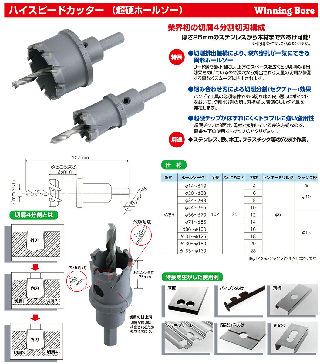 〈ウィニングボア〉　ハイスピードカッター　51φ　WBH-51