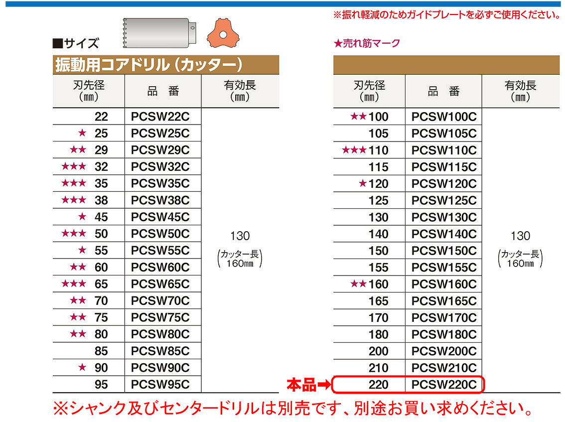 ポイント2倍★〈ミヤナガ〉 ポリクリック/振動用Sコア　カッター　PCSW220C 【オススメ】 japan-tool-10015697 プロ工具のJapan-Tool 楽天市場店 サンプル画像3