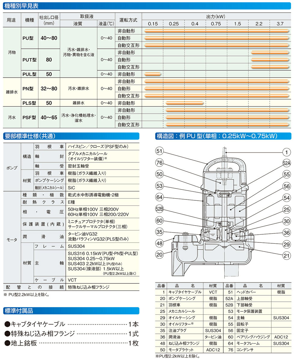 100円クーポン★〈ツルミ〉汚物用水中ハイスピンポンプ（非自動型）65PU21.5 60Hz