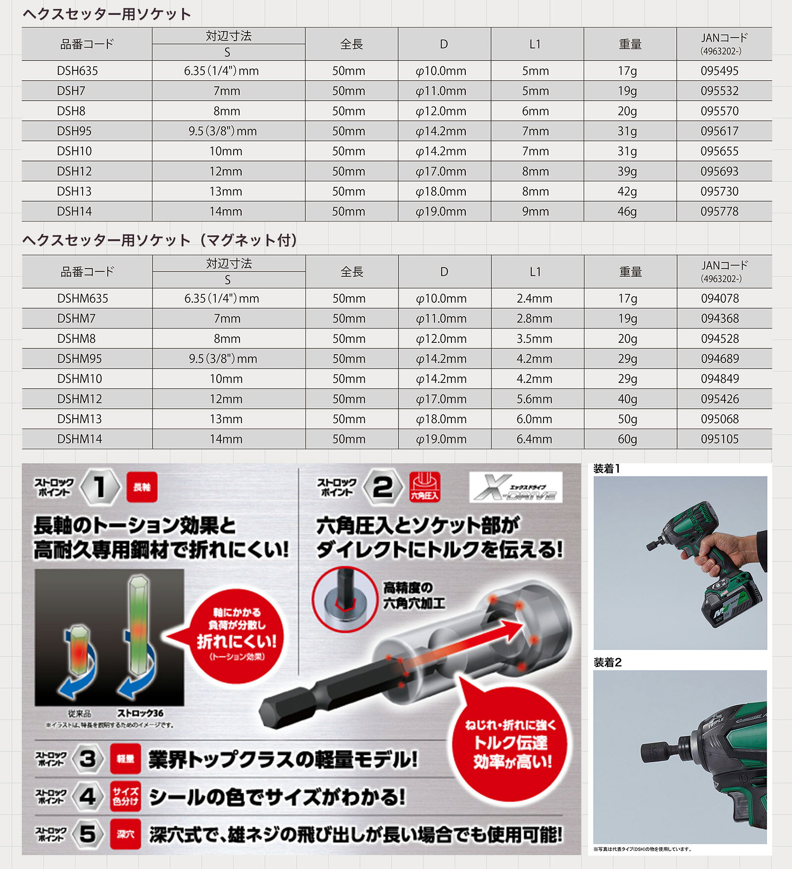 〈ロブテックス〉ストロック　ヘクスナッター用　DSH14