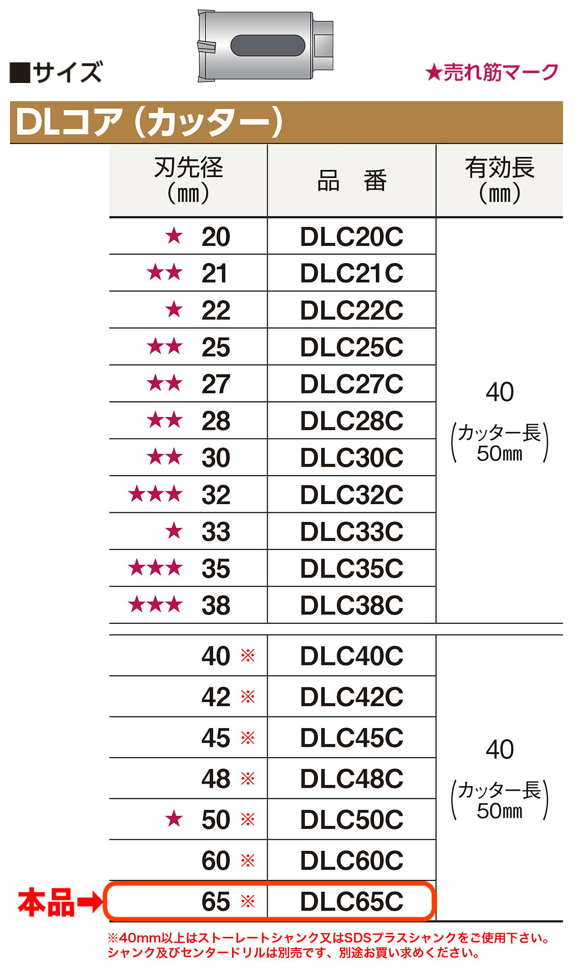 ポイント2倍★〈ミヤナガ〉 DLコア　カッター　DLC65C 【オススメ】 japan-tool-10015482 プロ工具のJapan-Tool 楽天市場店 サンプル画像3
