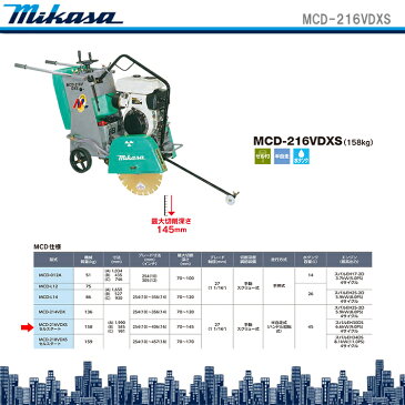 【代引不可】【純正ブレード1枚付き！】〈三笠産業〉コンクリートカッター　MCD-216VDXS