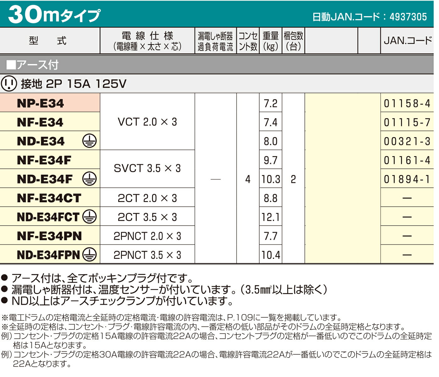 日動工業（株）電工ドラム　ND-E34F