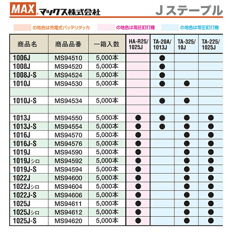�ڸ����ò��ۥޥå�����J���ơ��ץ롡1006J����1Ȣ��5000������