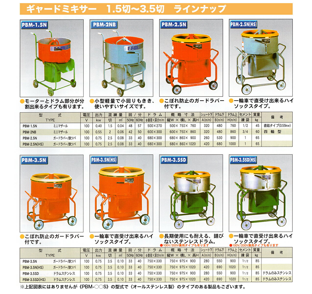 【代引不可】〈トモサダ〉ギャードミキサー　PBM-2.5N(鉄ツバ)