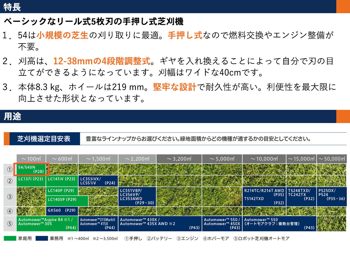 【代引不可】〈ハスクバーナ〉　手押し式芝刈機　54
