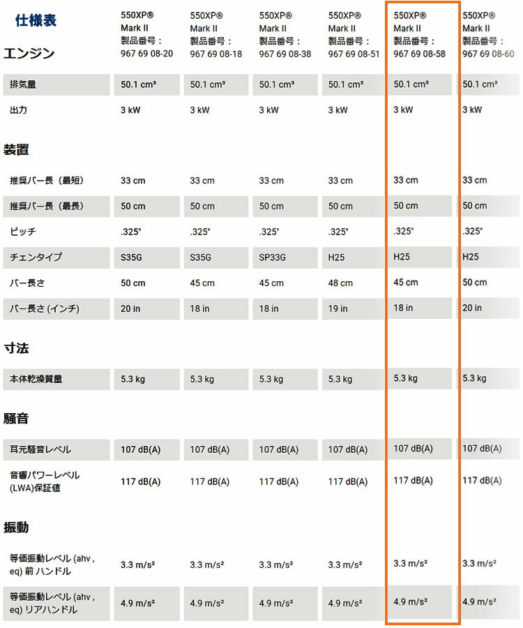 〈ハスクバーナ〉　XPチェンソー　550XP MarkII 18RTL 967690858 チェーンソー エンジン