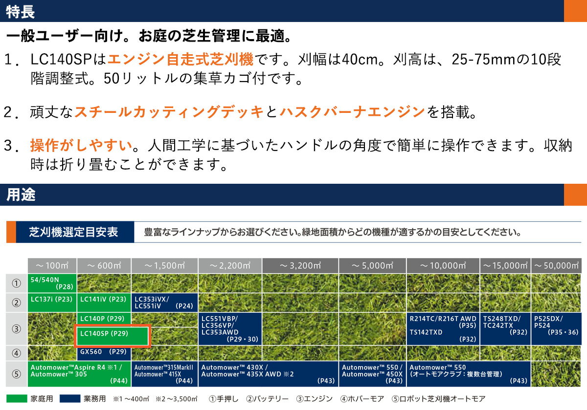 【代引不可】〈ハスクバーナ〉　エンジン　ローンモア　LC140SP(自走式)