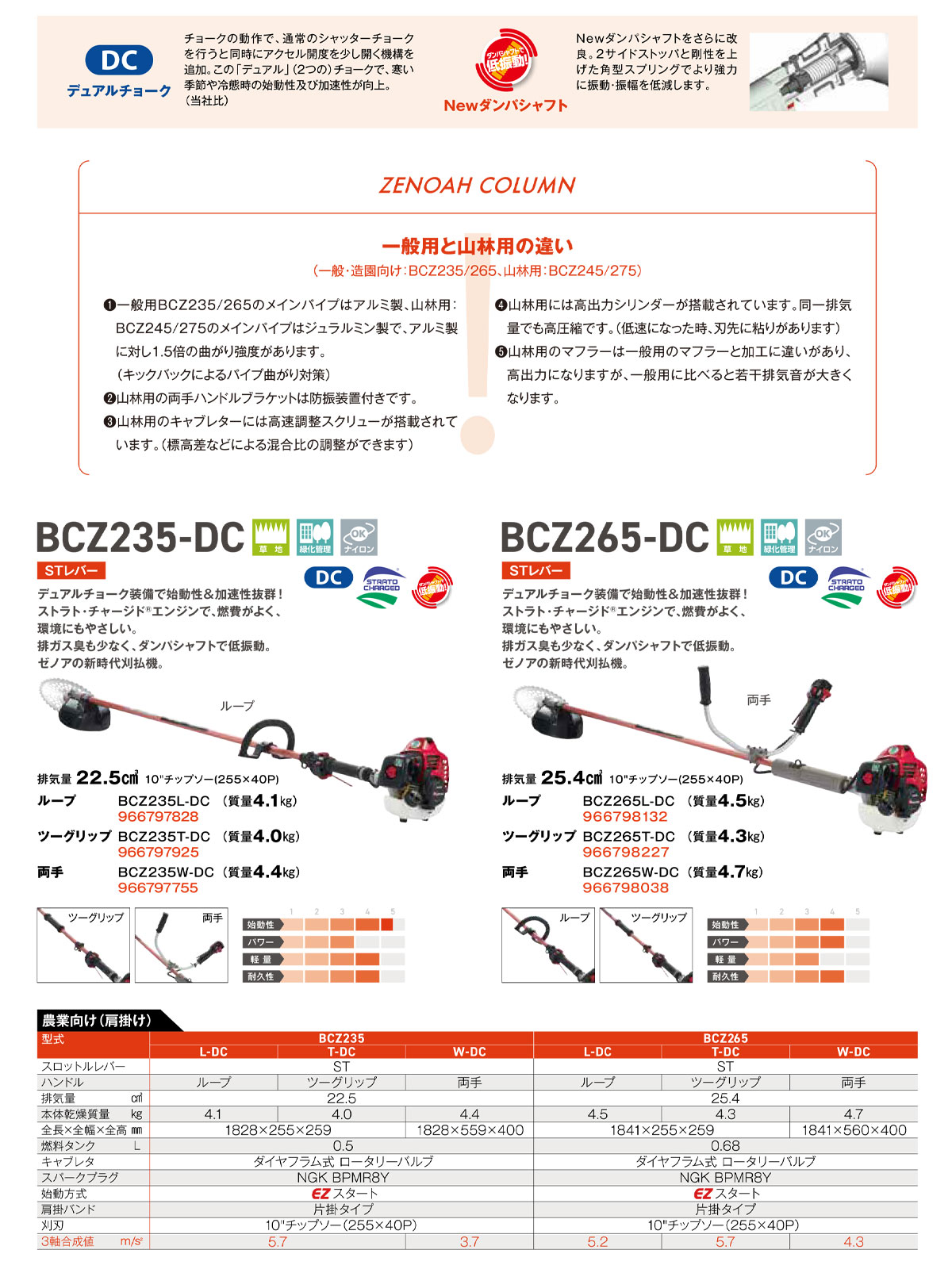 〈ゼノア〉刈払機 草刈機 肩掛け式 エンジン BCZ235W-DC 966797755 ハスクバーナ
