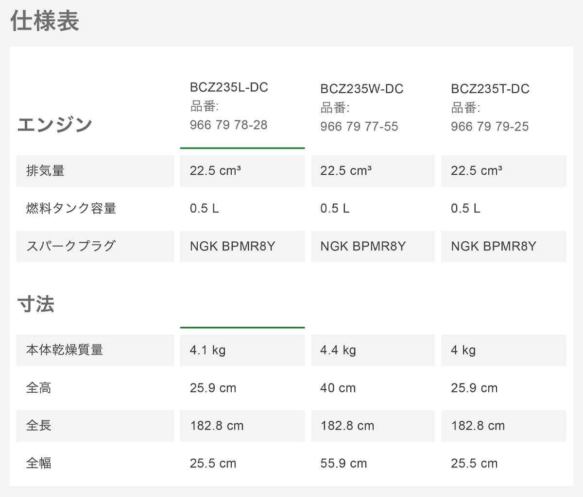 〈ゼノア〉刈払機 草刈機 肩掛け式 エンジン BCZ235W-DC 966797755 ハスクバーナ