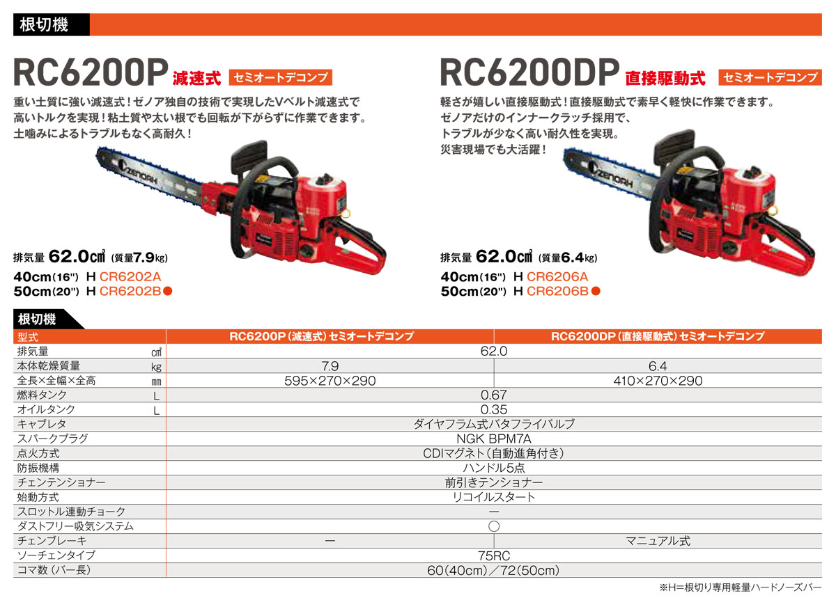 〈ゼノア〉 根切機　根切り機　RC6200DP-20　CR6206B　ハスクバーナ